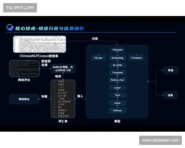 体育舆情监测系统本季度升级情感分析模块，精准引导公众舆论